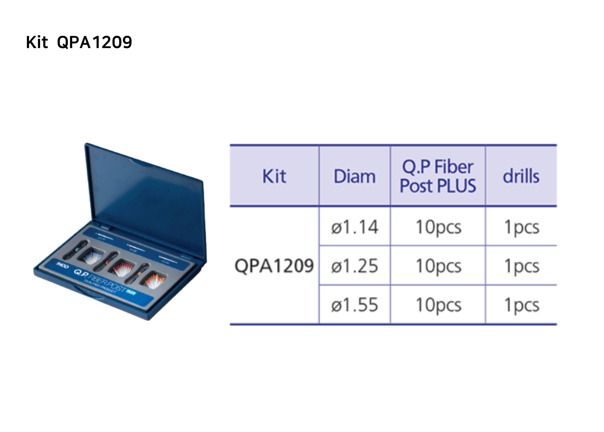 QP Fiber Post PLUS Kit